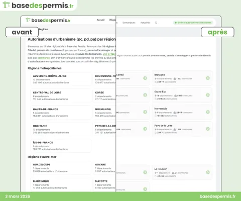 illustration avant et après de la page région du site basedespermis