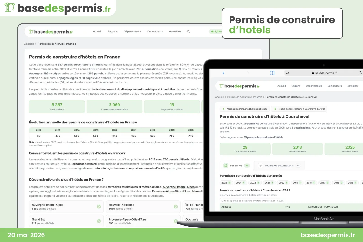 pages hub des permis de construire d'hotels en France & Courchevel